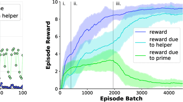 Figure 4 for Training an Interactive Helper