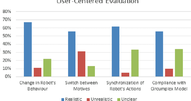 Figure 3 for Real-time Emotion Appraisal with Circumplex Model for Human-Robot Interaction
