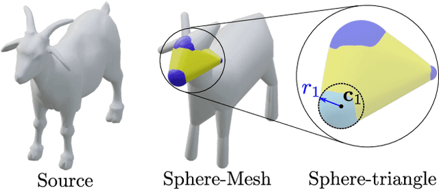 Figure 4 for Learning Generative Models of Shape Handles