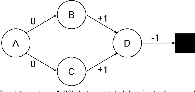 Figure 1 for Variance Reduced Advantage Estimation with $δ$ Hindsight Credit Assignment