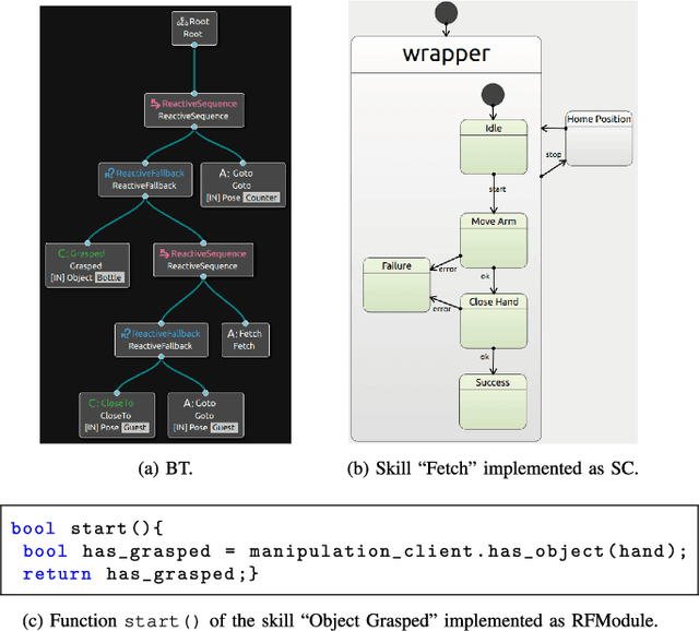 Figure 3 for On the Implementation of Behavior Trees in Robotics