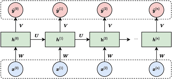 Figure 1 for A Practical Survey on Faster and Lighter Transformers