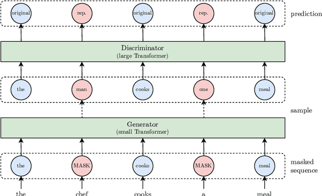 Figure 2 for A Practical Survey on Faster and Lighter Transformers