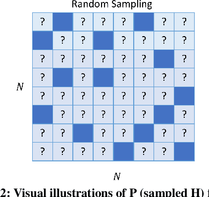 Figure 2 for A Pre-training Oracle for Predicting Distances in Social Networks