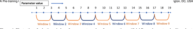 Figure 4 for A Pre-training Oracle for Predicting Distances in Social Networks