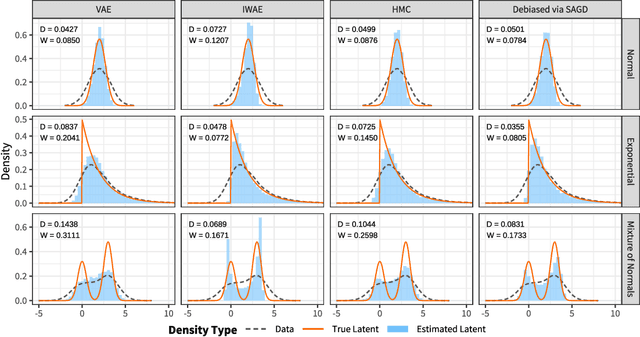 Figure 3 for Stochastic Approximate Gradient Descent via the Langevin Algorithm