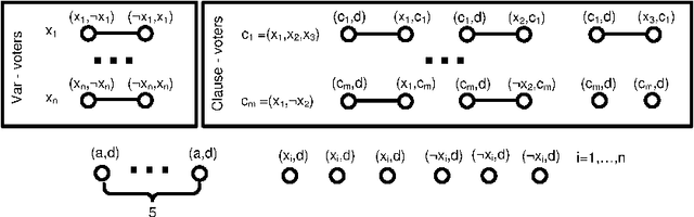Figure 4 for Possible and Necessary Winner Problem in Social Polls