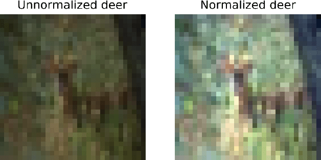 Figure 2 for Causal Explanations of Image Misclassifications