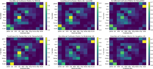 Figure 4 for Causal Explanations of Image Misclassifications