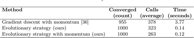 Figure 3 for A Generic and Model-Agnostic Exemplar Synthetization Framework for Explainable AI
