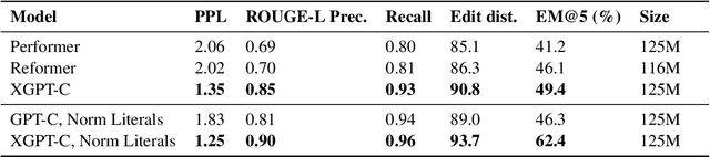Figure 2 for Long-Range Modeling of Source Code Files with eWASH: Extended Window Access by Syntax Hierarchy
