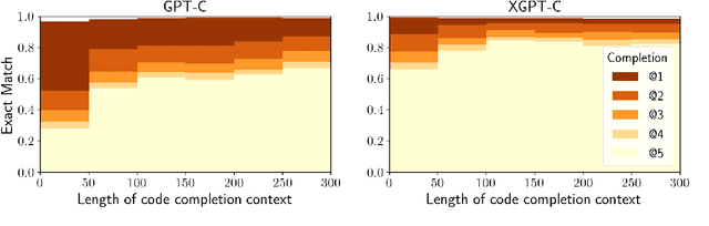 Figure 4 for Long-Range Modeling of Source Code Files with eWASH: Extended Window Access by Syntax Hierarchy