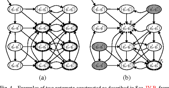 Figure 4 for Multi-robot Deployment From LTL Specifications with Reduced Communication
