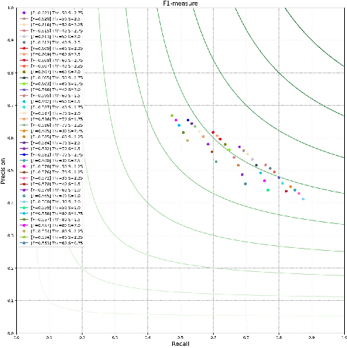Figure 3 for Dilated filters for edge detection algorithms