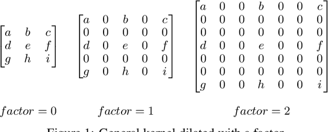 Figure 1 for Dilated filters for edge detection algorithms