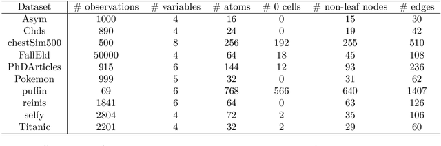 Figure 2 for The R Package stagedtrees for Structural Learning of Stratified Staged Trees