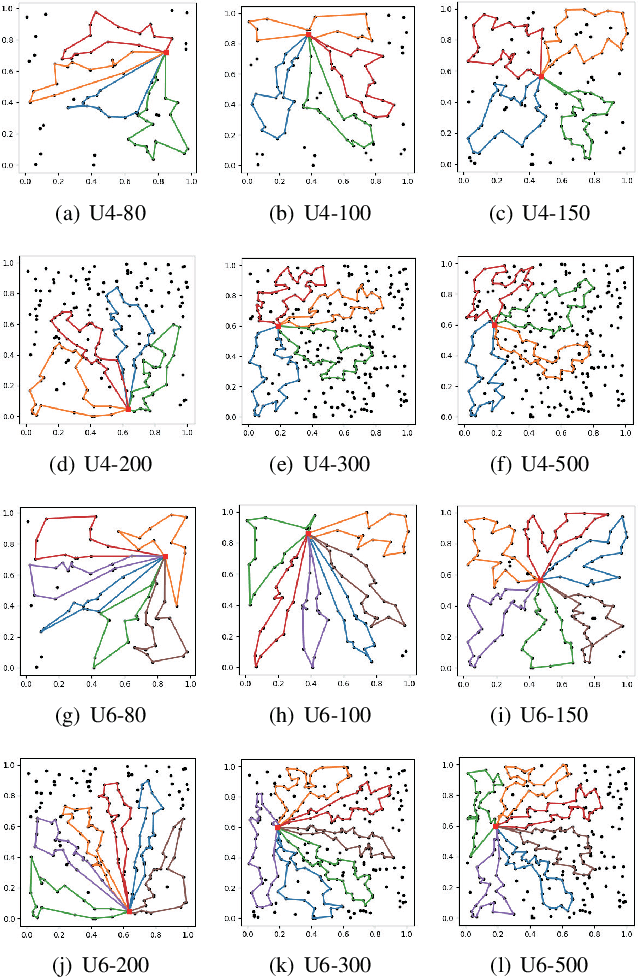 Figure 3 for DL-DRL: A double-layer deep reinforcement learning approach for large-scale task scheduling of multi-UAV