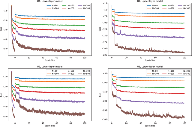 Figure 4 for DL-DRL: A double-layer deep reinforcement learning approach for large-scale task scheduling of multi-UAV