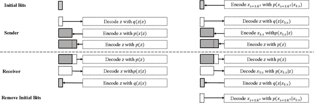 Figure 1 for Split Hierarchical Variational Compression
