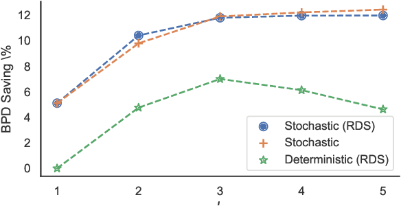 Figure 3 for Split Hierarchical Variational Compression