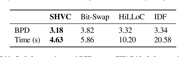 Figure 4 for Split Hierarchical Variational Compression