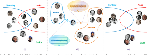 Figure 2 for Discriminative Residual Analysis for Image Set Classification with Posture and Age Variations