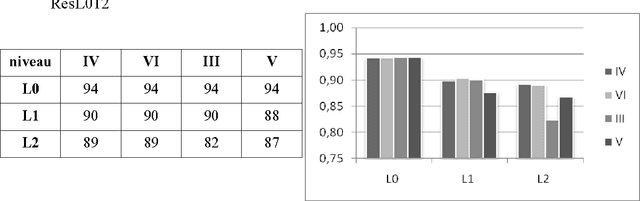 Figure 2 for Etiqueter un corpus oral par apprentissage automatique à l'aide de connaissances linguistiques