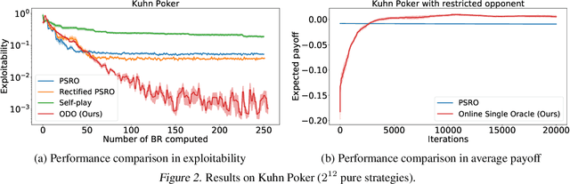 Figure 4 for Online Double Oracle