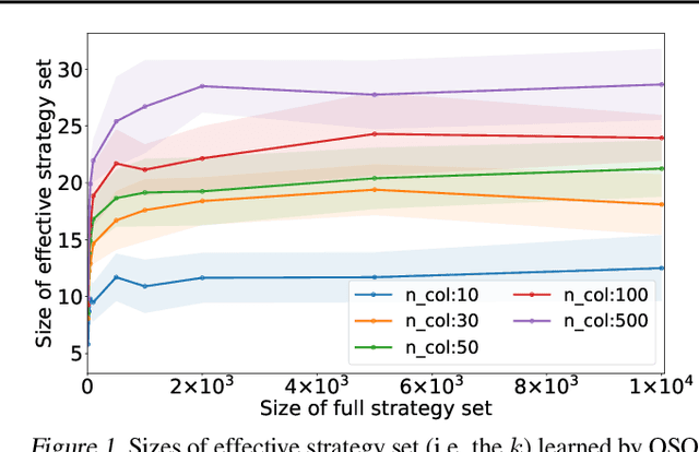 Figure 2 for Online Double Oracle