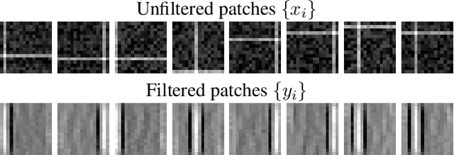 Figure 3 for Discriminately Decreasing Discriminability with Learned Image Filters
