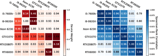 Figure 3 for MAPLE-X: Latency Prediction with Explicit Microprocessor Prior Knowledge