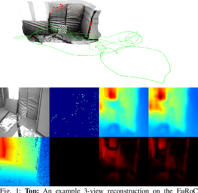 Figure 1 for CodeVIO: Visual-Inertial Odometry with Learned Optimizable Dense Depth