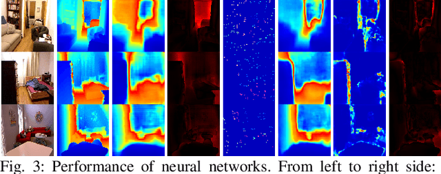 Figure 3 for CodeVIO: Visual-Inertial Odometry with Learned Optimizable Dense Depth