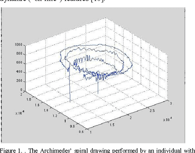 Figure 1 for Selection of entropy based features for the analysis of the Archimedes' spiral applied to essential tremor