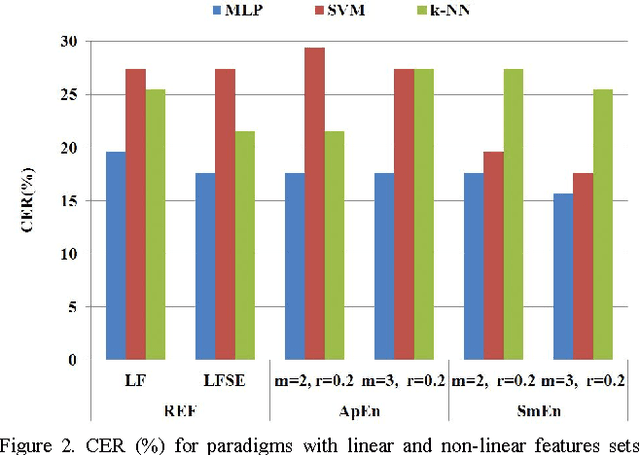 Figure 2 for Selection of entropy based features for the analysis of the Archimedes' spiral applied to essential tremor