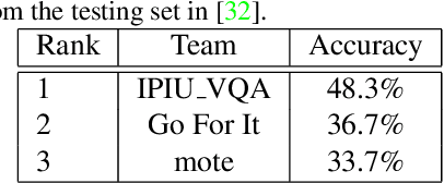 Figure 1 for The Multi-Modal Video Reasoning and Analyzing Competition
