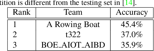 Figure 3 for The Multi-Modal Video Reasoning and Analyzing Competition