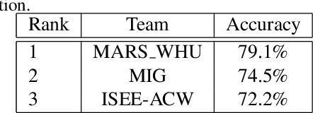 Figure 4 for The Multi-Modal Video Reasoning and Analyzing Competition