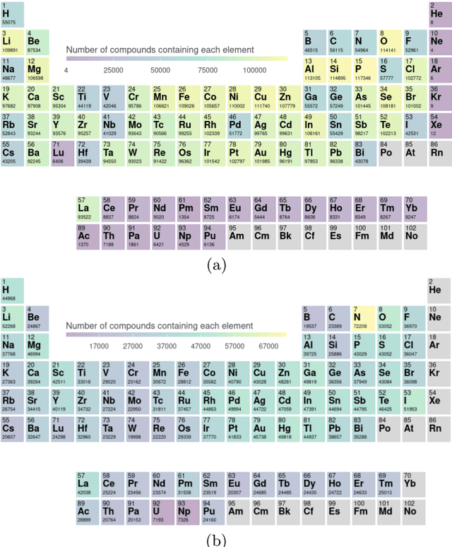 Figure 1 for Large-scale machine-learning-assisted exploration of the whole materials space