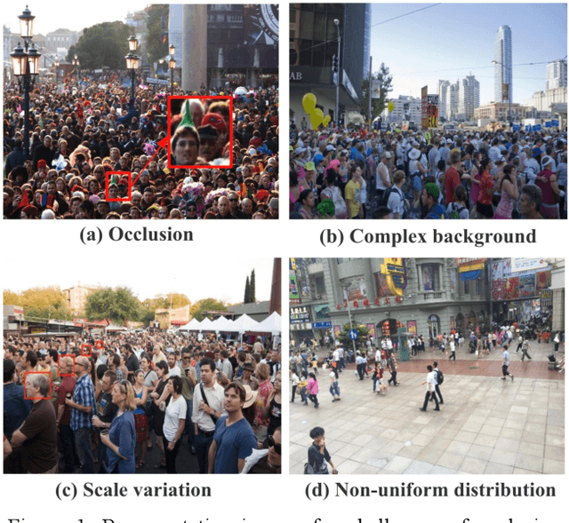 Figure 1 for Pyramid Scale Network for Crowd Counting