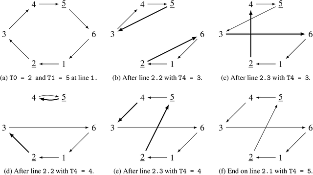 Figure 4 for Generating Local Search Neighborhood with Synthesized Logic Programs