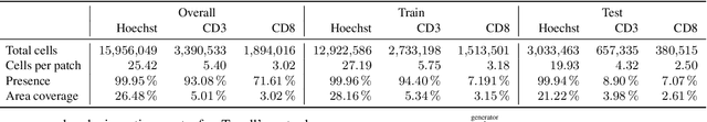 Figure 2 for HoechstGAN: Virtual Lymphocyte Staining Using Generative Adversarial Networks