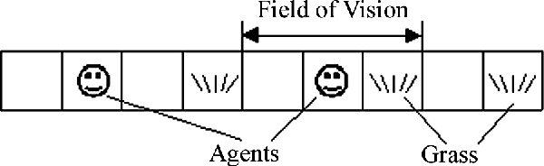 Figure 1 for Alife Model of Evolutionary Emergence of Purposeful Adaptive Behavior
