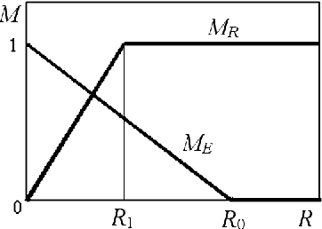 Figure 2 for Alife Model of Evolutionary Emergence of Purposeful Adaptive Behavior