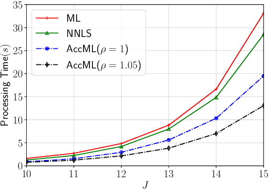 Figure 3 for An Efficient Two-Stage SPARC Decoder for Massive MIMO Unsourced Random Access