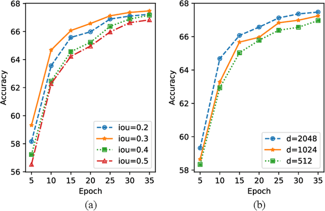 Figure 4 for Bilateral Cross-Modality Graph Matching Attention for Feature Fusion in Visual Question Answering