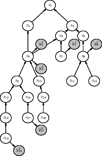 Figure 4 for Taxonomy grounded aggregation of classifiers with different label sets