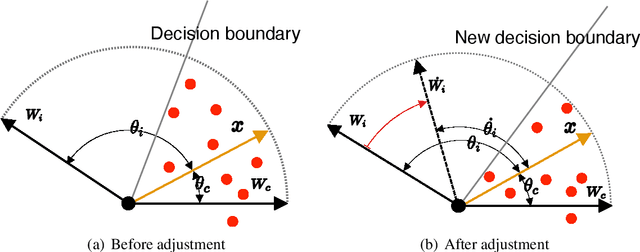 Figure 1 for Novelty-Prepared Few-Shot Classification