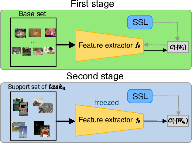 Figure 3 for Novelty-Prepared Few-Shot Classification