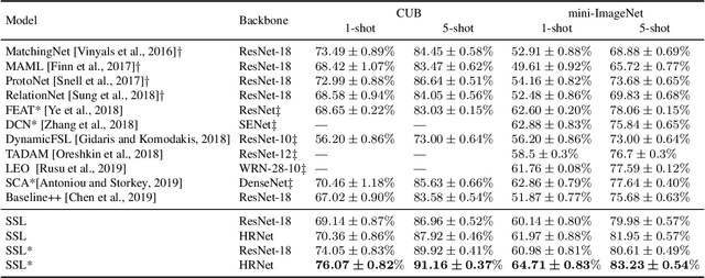 Figure 2 for Novelty-Prepared Few-Shot Classification